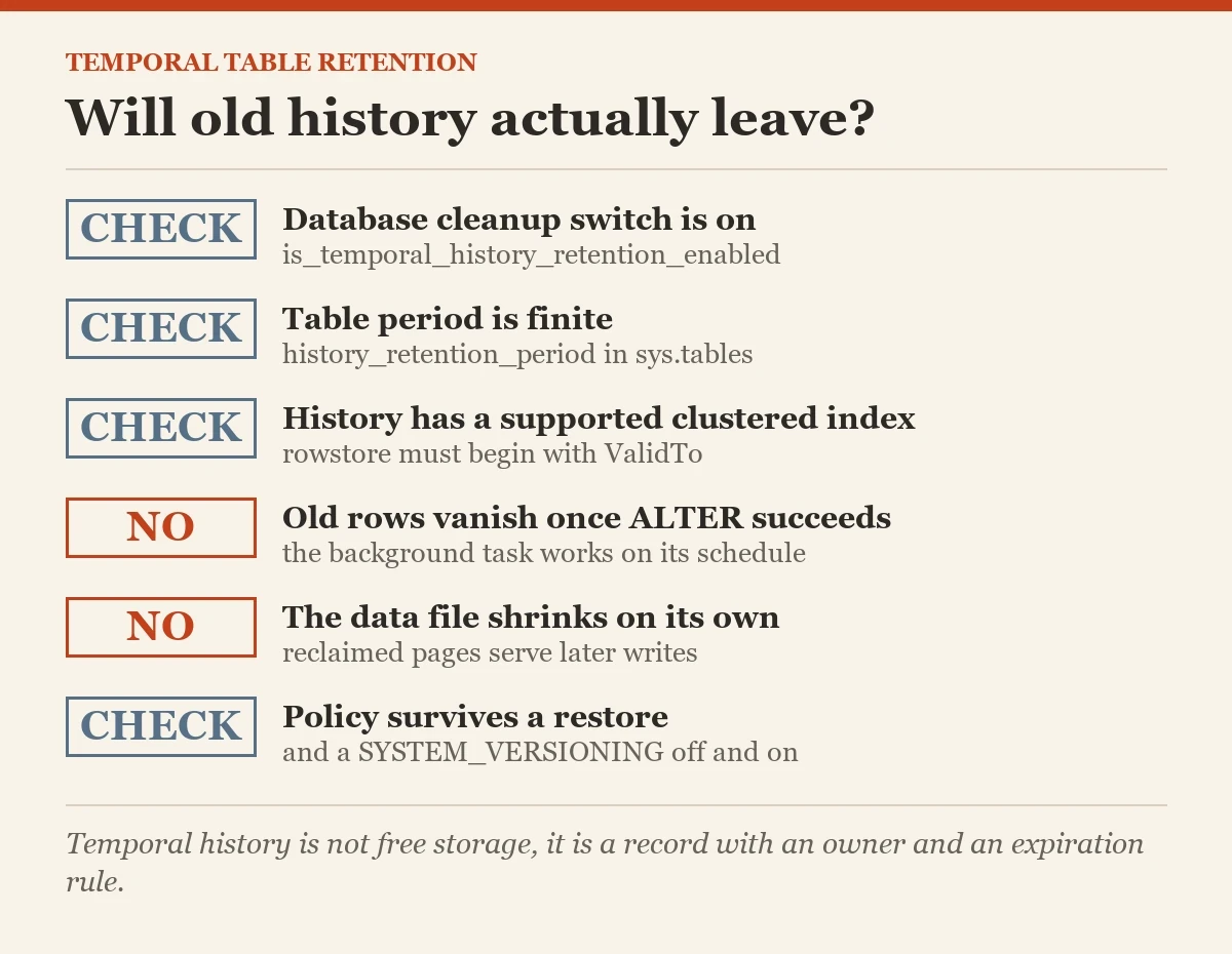 Will old history actually leave?: a checklist on the temporal table retention