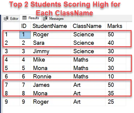 SQL Server Top Scoring High Scores.