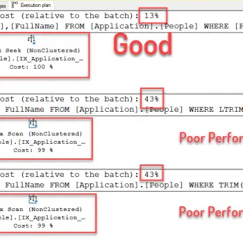 Performance observation of TRIM function.