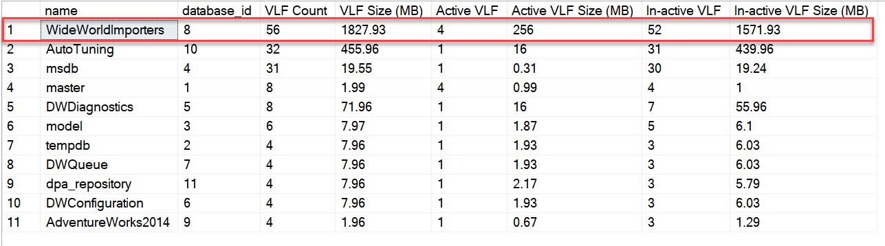 Original SQL Server result showing 56 VLFs in WideWorldImporters