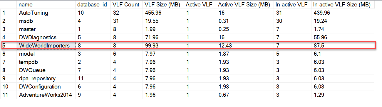Original SQL Server result showing eight VLFs after the demonstration