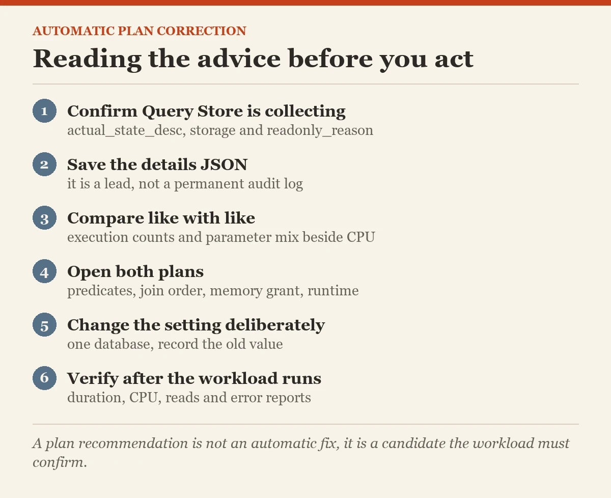 Reading the advice before you act: a checklist on the automatic plan correction
