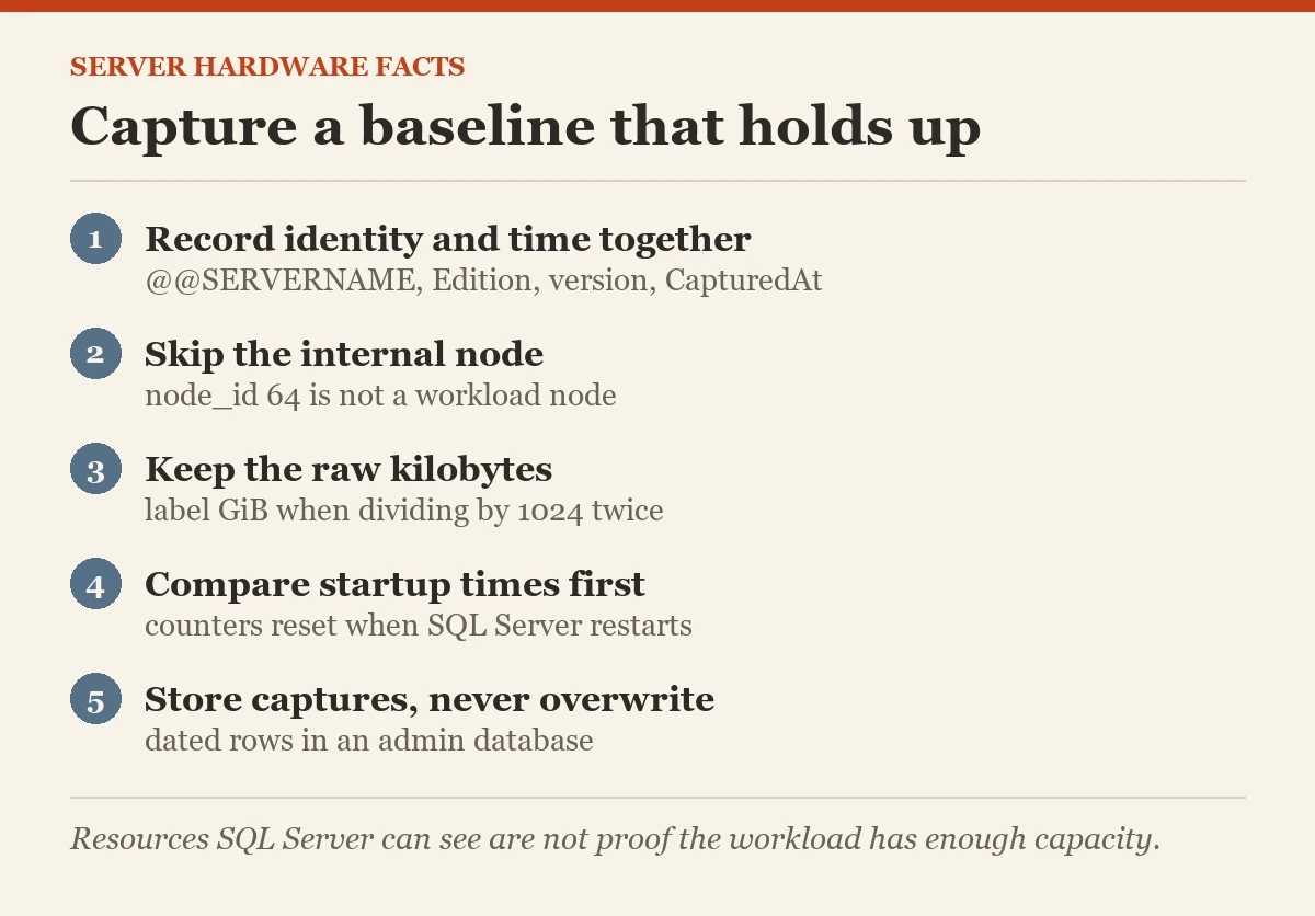 Capture a baseline that holds up: a checklist on the server hardware facts