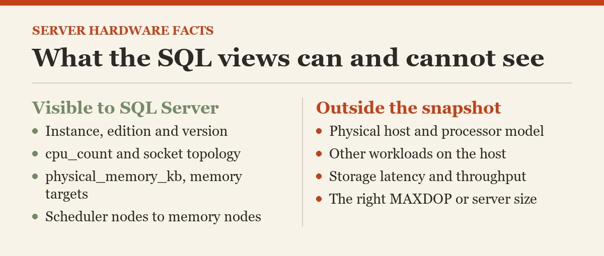 What the SQL views can and cannot see: a diagram about the server hardware facts