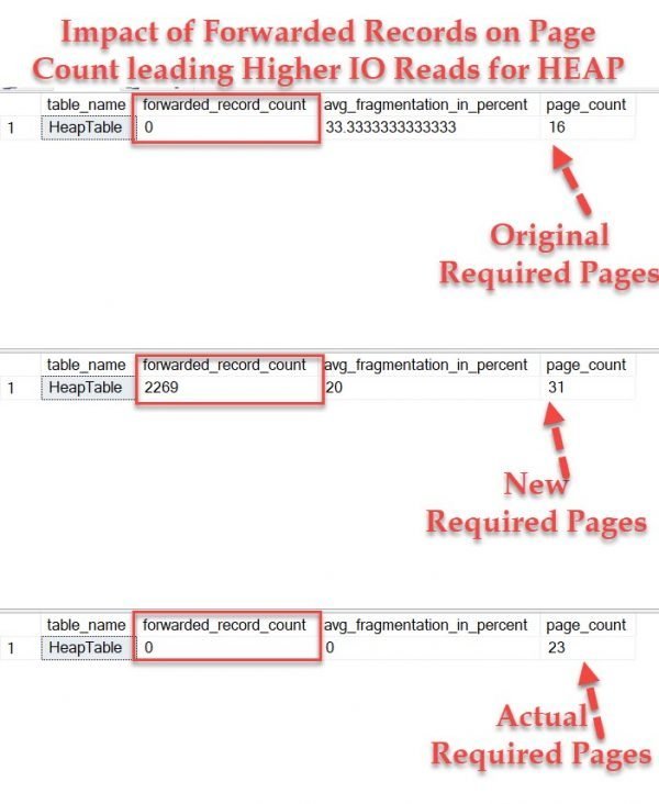 All Articles forwardedrecordscode-600x732 All Articles forwardedrecordscode-600x732