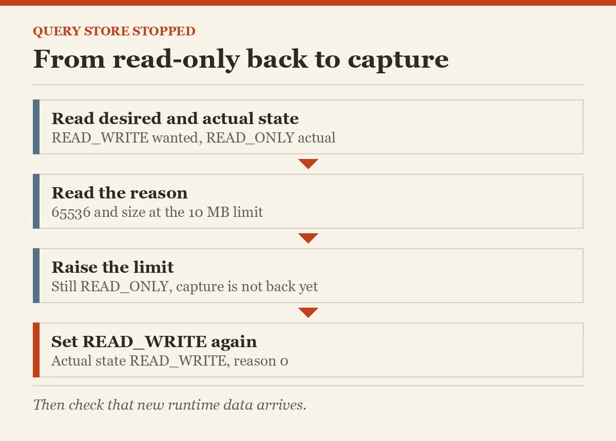 From read-only back to capture