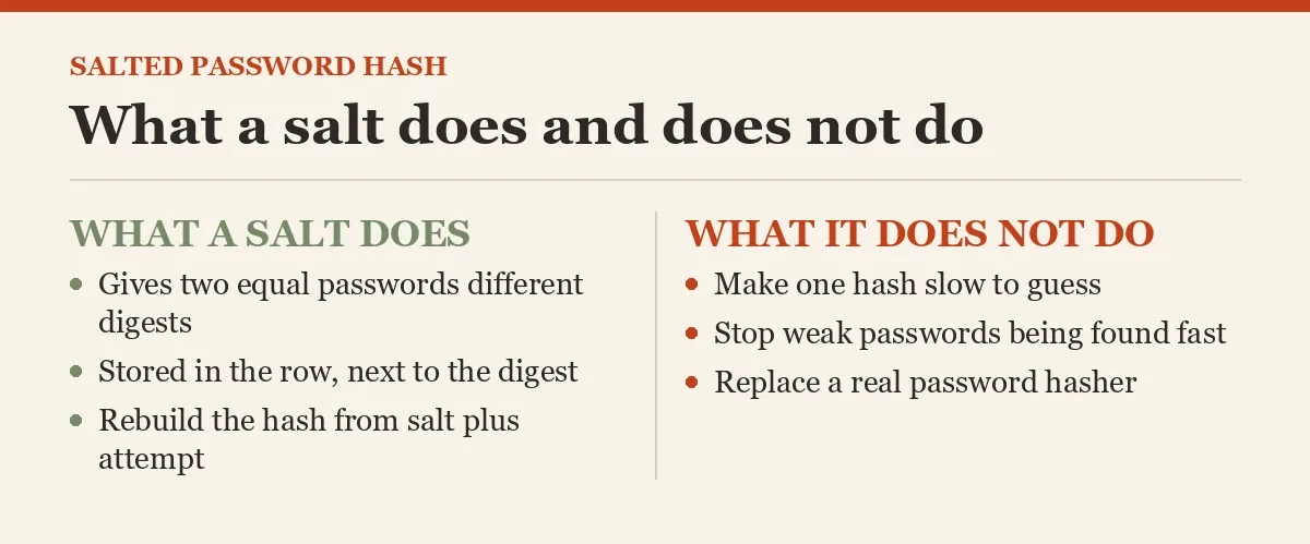 What a salt does and does not do