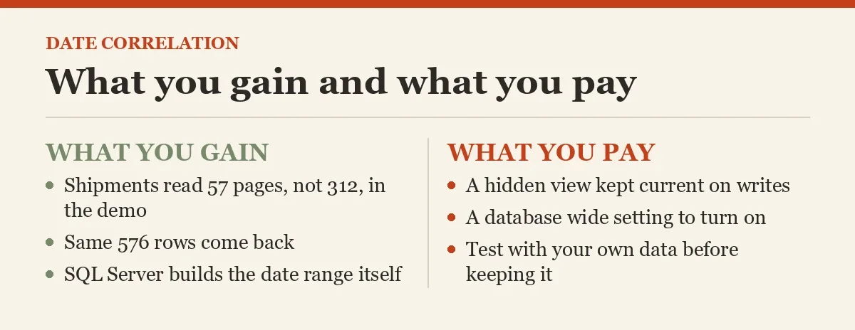 What you gain and what you pay