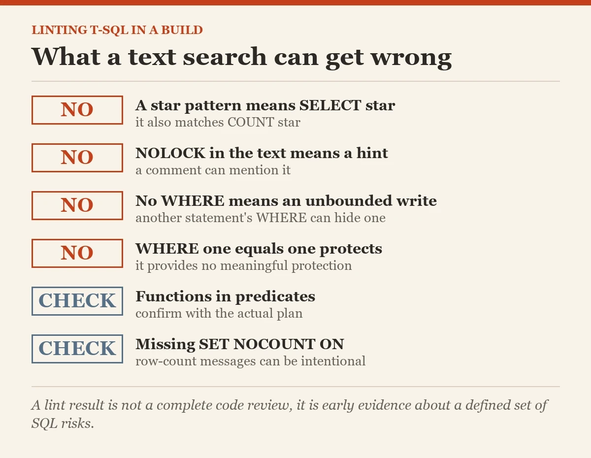 What a text search can get wrong: a checklist on the linting T-SQL
