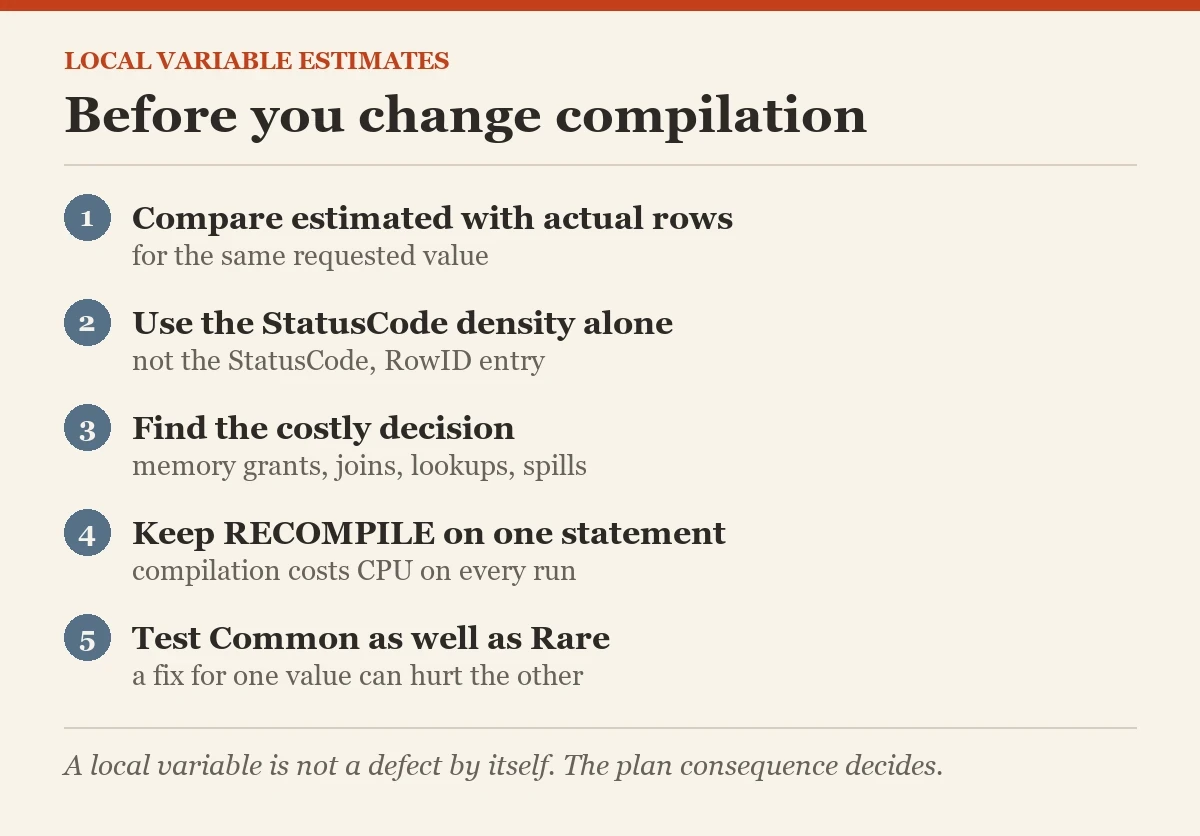 Before you change compilation: a checklist on the local variable estimates
