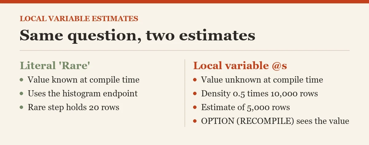 Same question, two estimates: a diagram about the local variable estimates