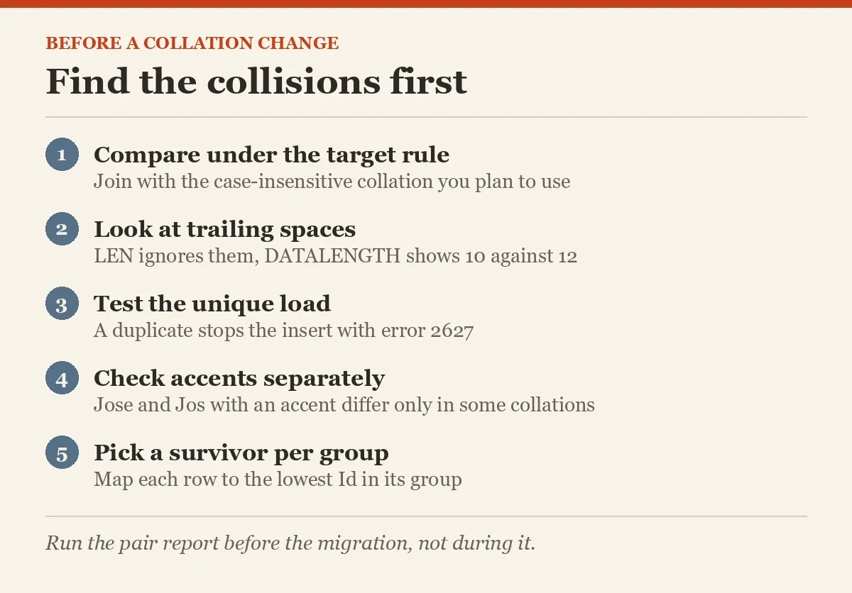 Find the collisions first