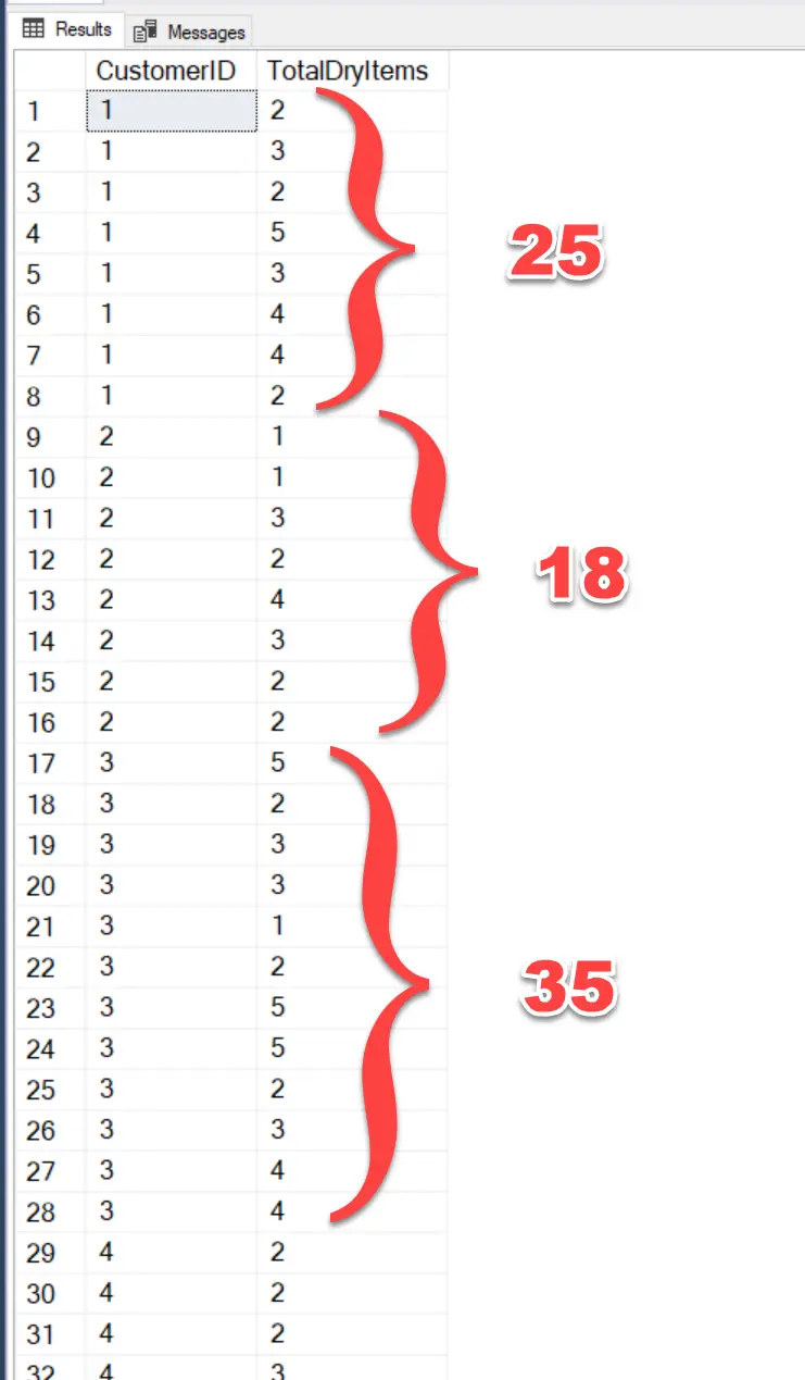 Over and partion by query results.