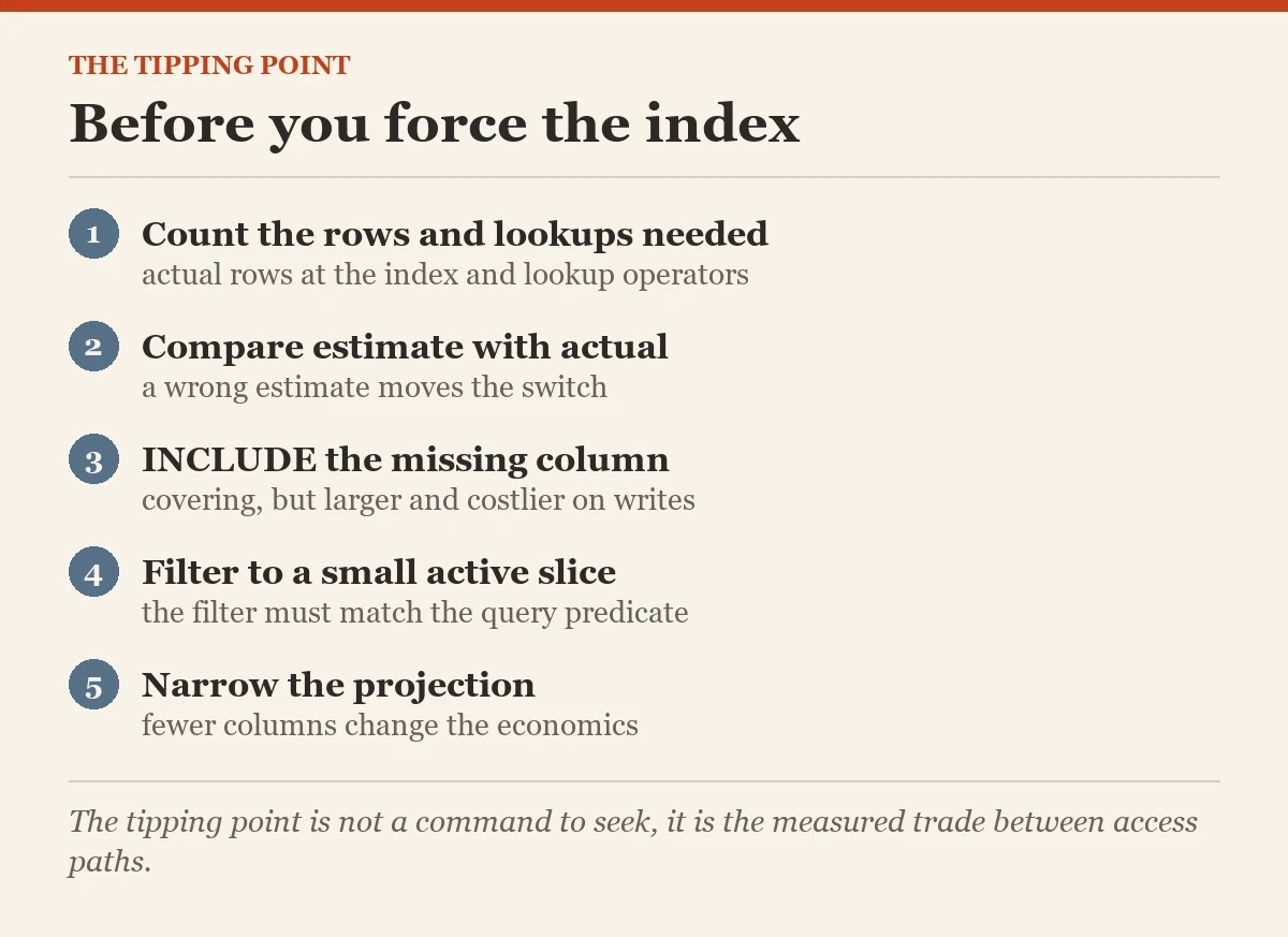 Before you force the index: a checklist on the tipping point