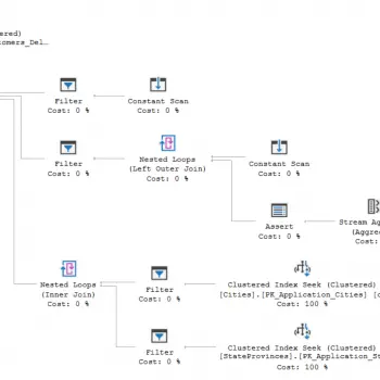Execution plan of a query with a single row and single table.