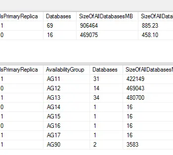 Replica Server Name Table.