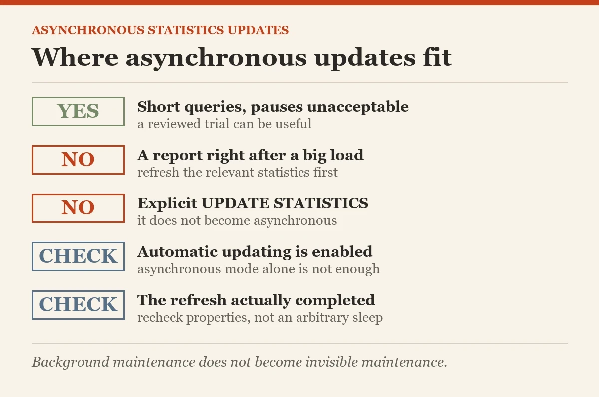 Where asynchronous updates fit: a checklist on the asynchronous statistics updates