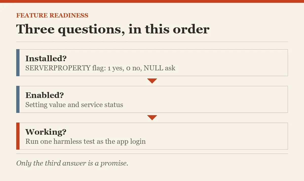 Three questions, in this order