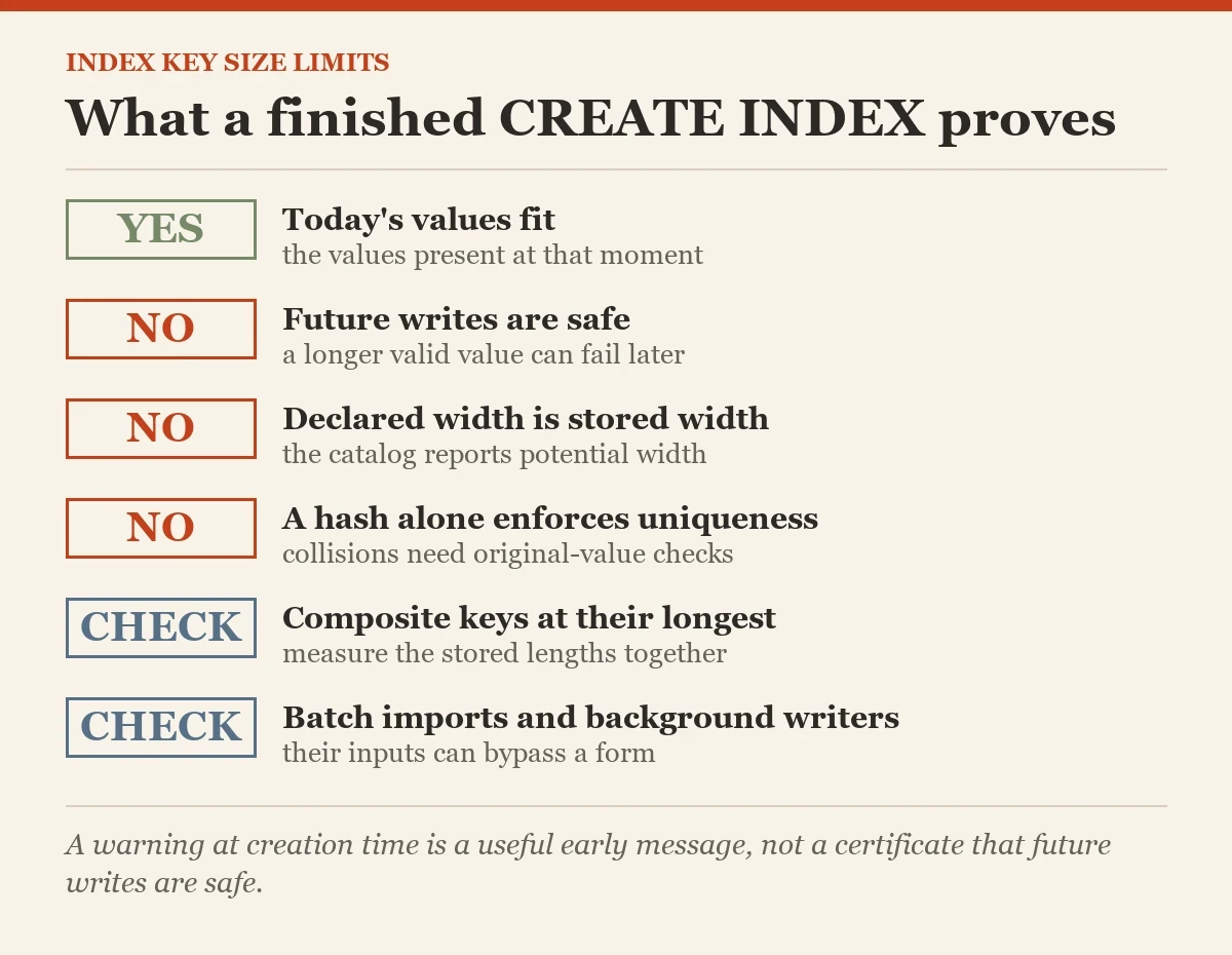 What a finished CREATE INDEX proves: a checklist on the index key size