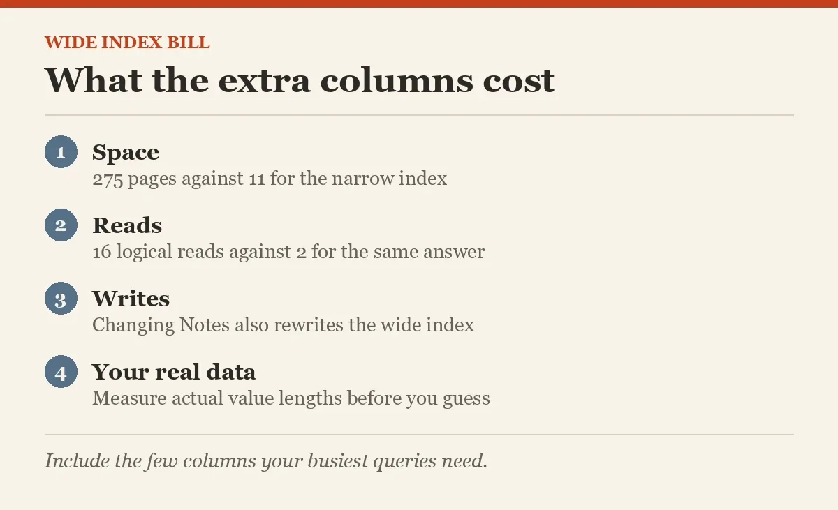 What the extra columns cost