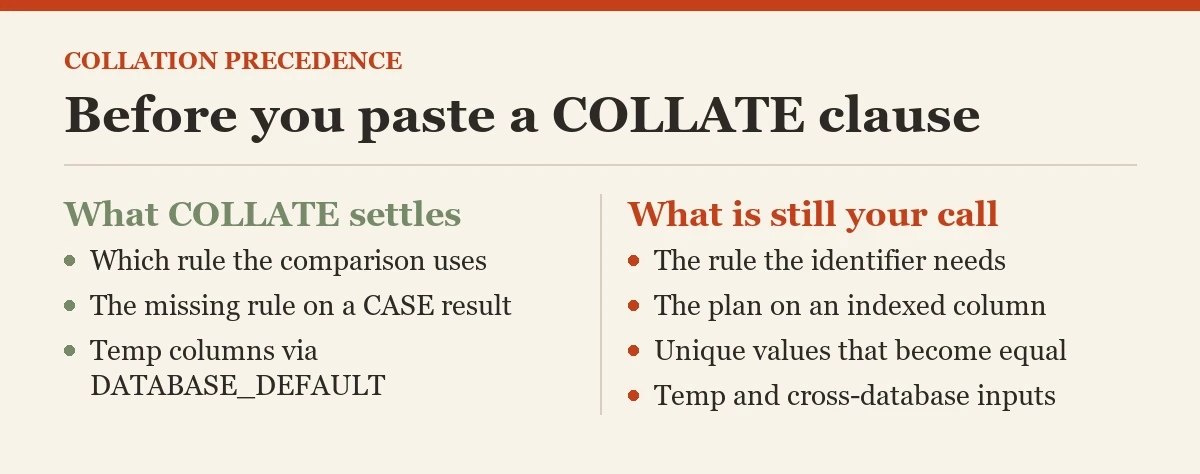 Before you paste a COLLATE clause: a checklist on the collation precedence