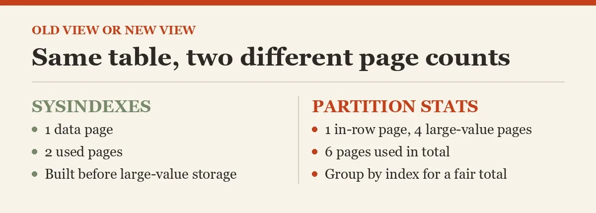 Same table, two different page counts
