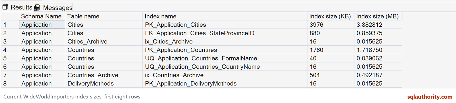 Current WideWorldImporters first eight index rows with full names, used KB and MB