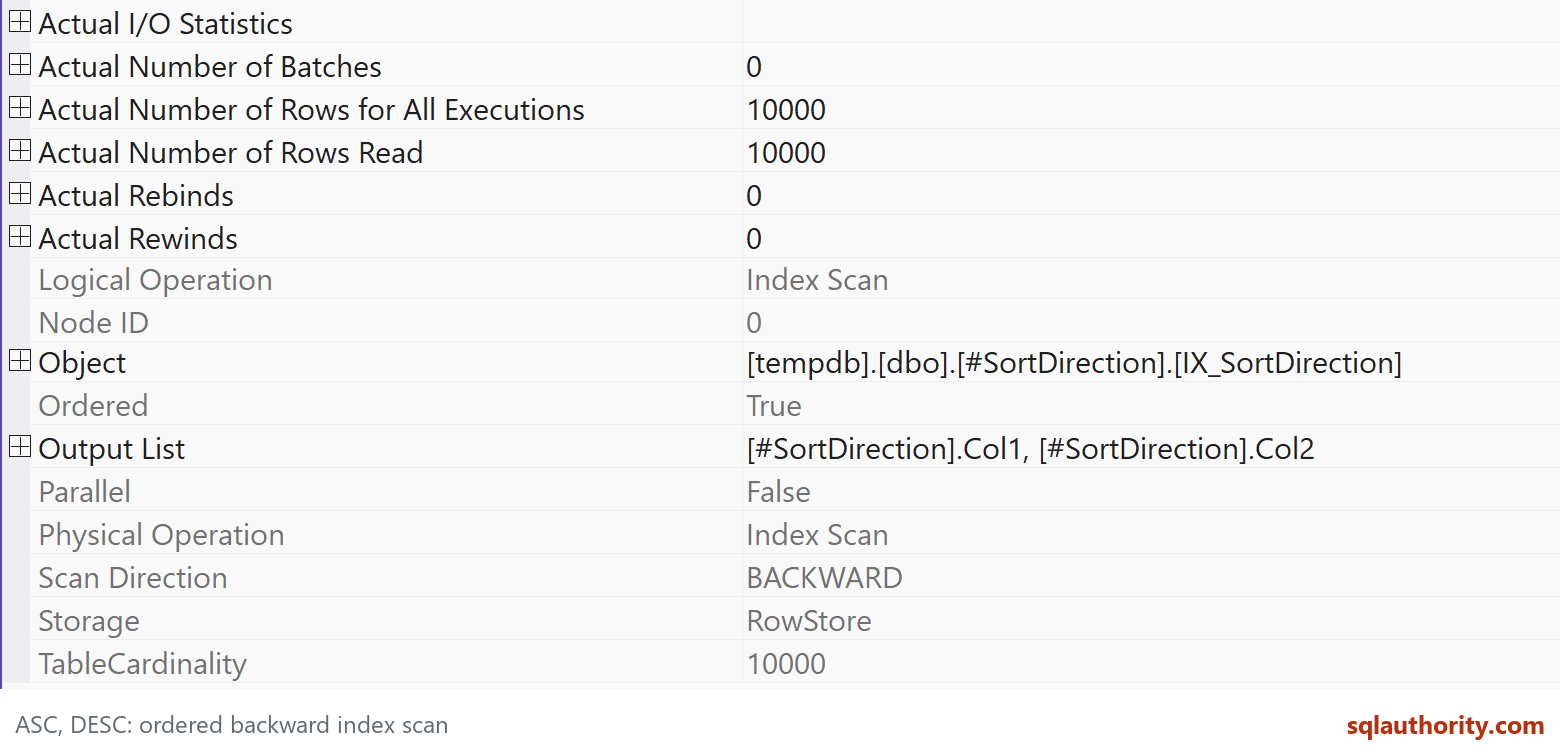 Native actual Index Scan properties show 10000 rows, Ordered True and BACKWARD for ASC DESC