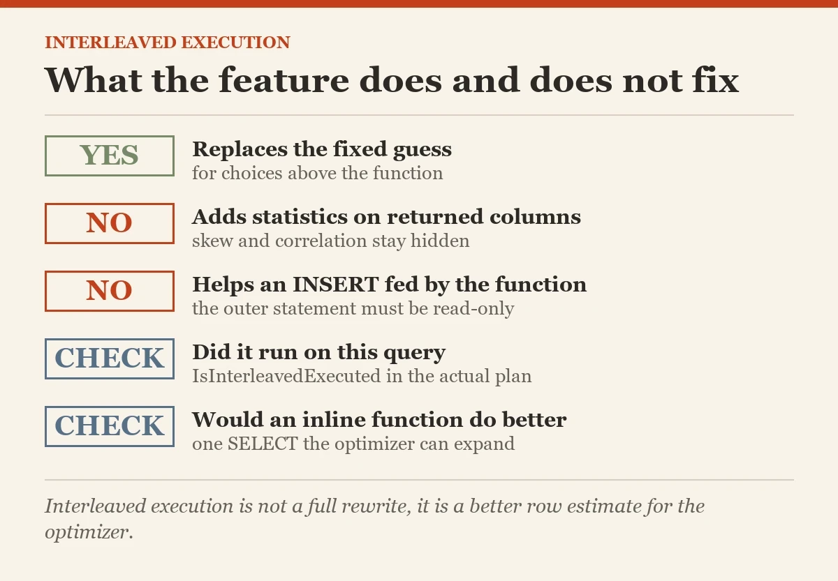 What the feature does and does not fix: a checklist on the multi-statement table-valued functions