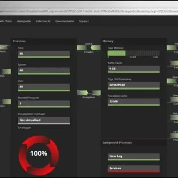 SQL Server performance dashboard.