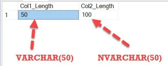 50 Length shown in Varchar.