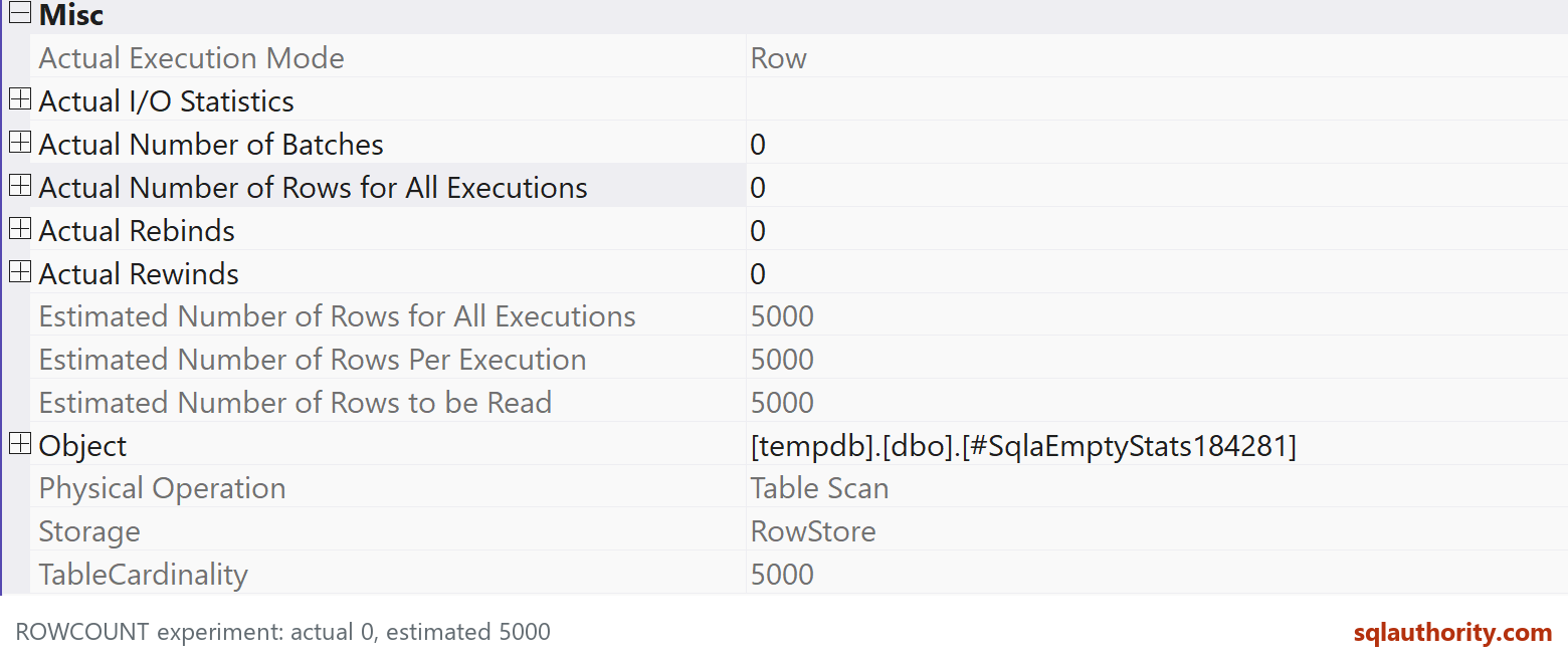 Current native Table Scan properties show 5000 estimated rows and zero actual rows