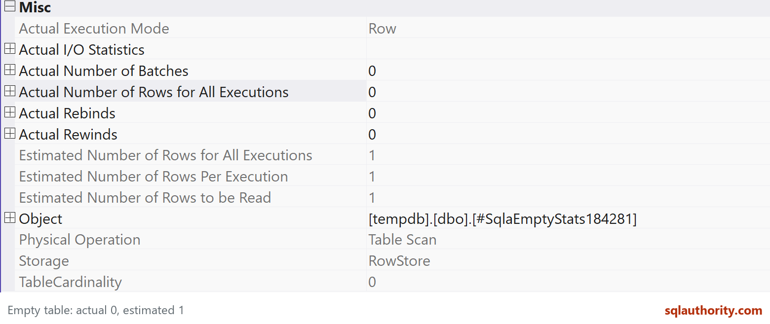 Current native Table Scan properties show one estimated row and zero actual rows