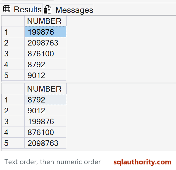 Two full five-row native results compare text ordering with integer ordering