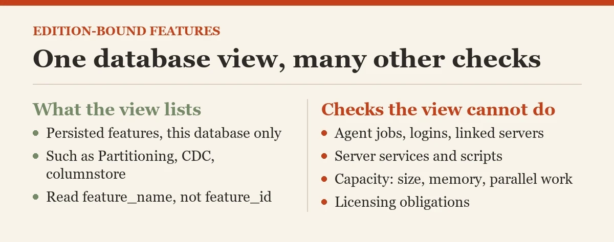 One database view, many other checks: a diagram about the sys.dm_db_persisted_sku_features