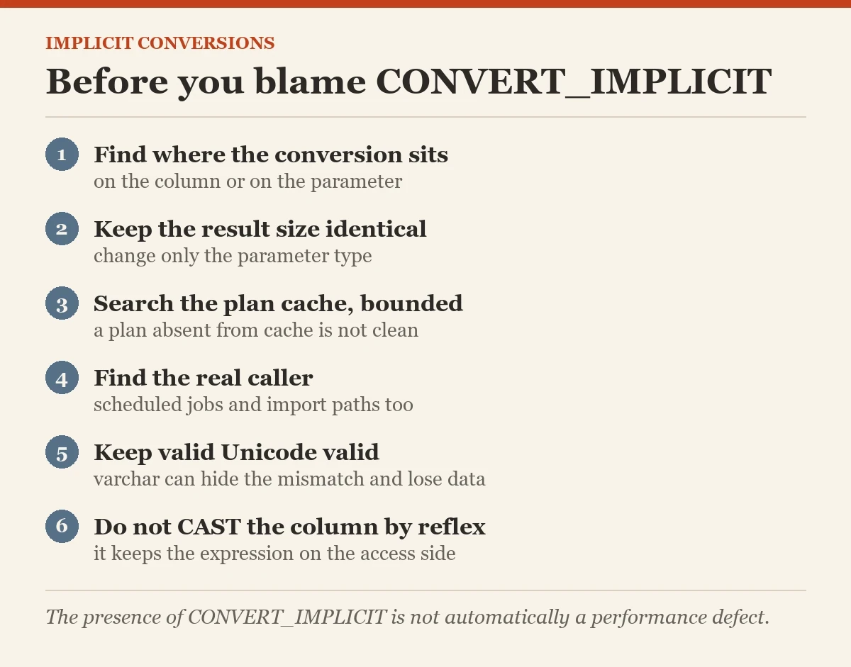 Before you blame CONVERT_IMPLICIT: a checklist on the implicit conversions