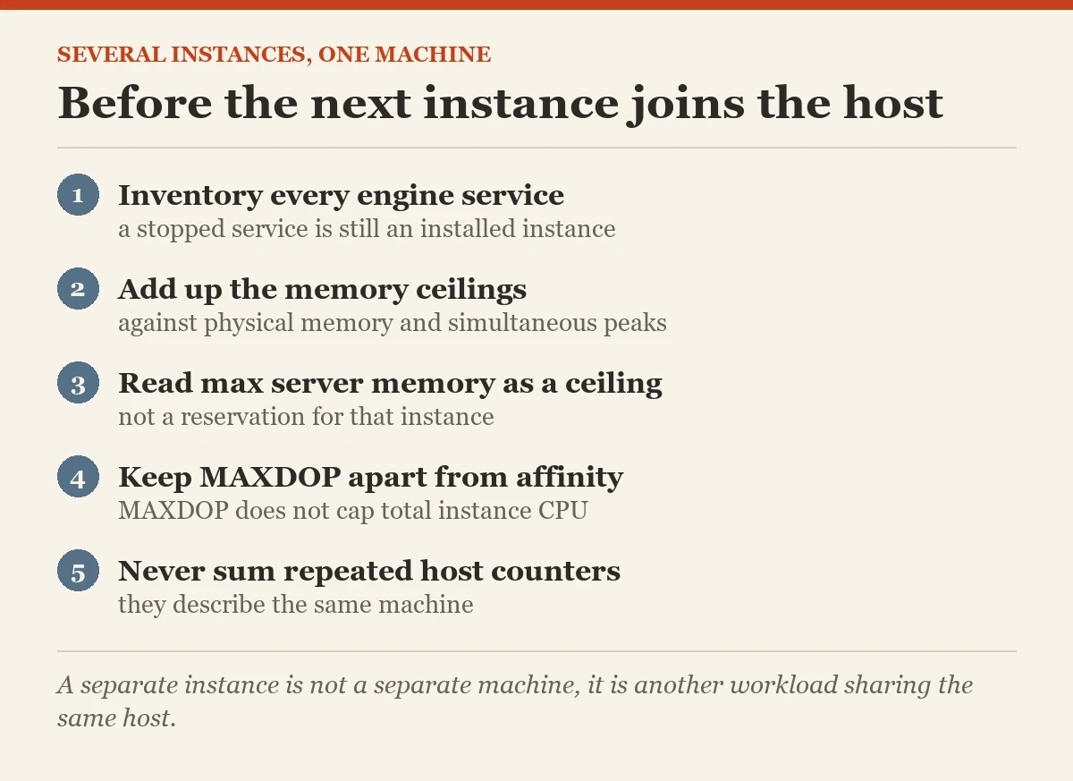 Before the next instance joins the host: a checklist on the several SQL Server instances