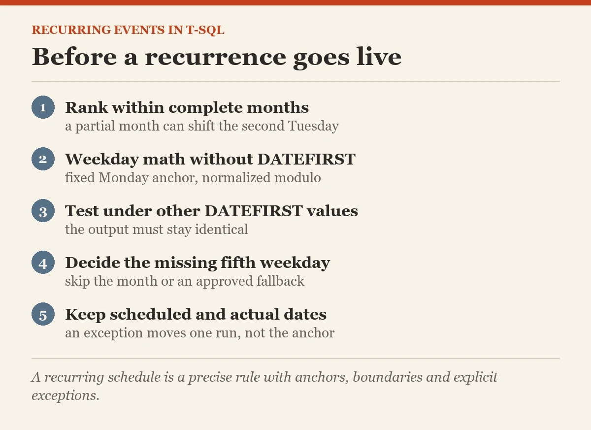 Before a recurrence goes live: a checklist on the recurring events