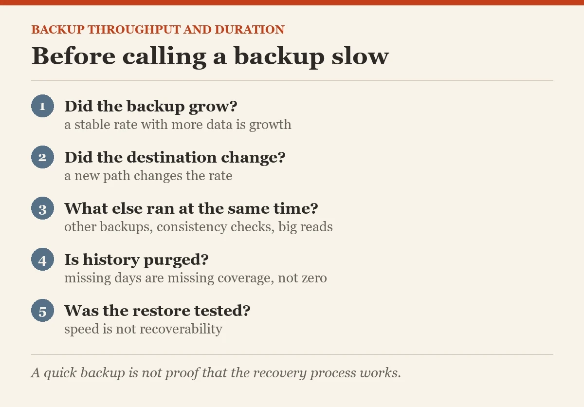 Before calling a backup slow: a checklist on the backup throughput