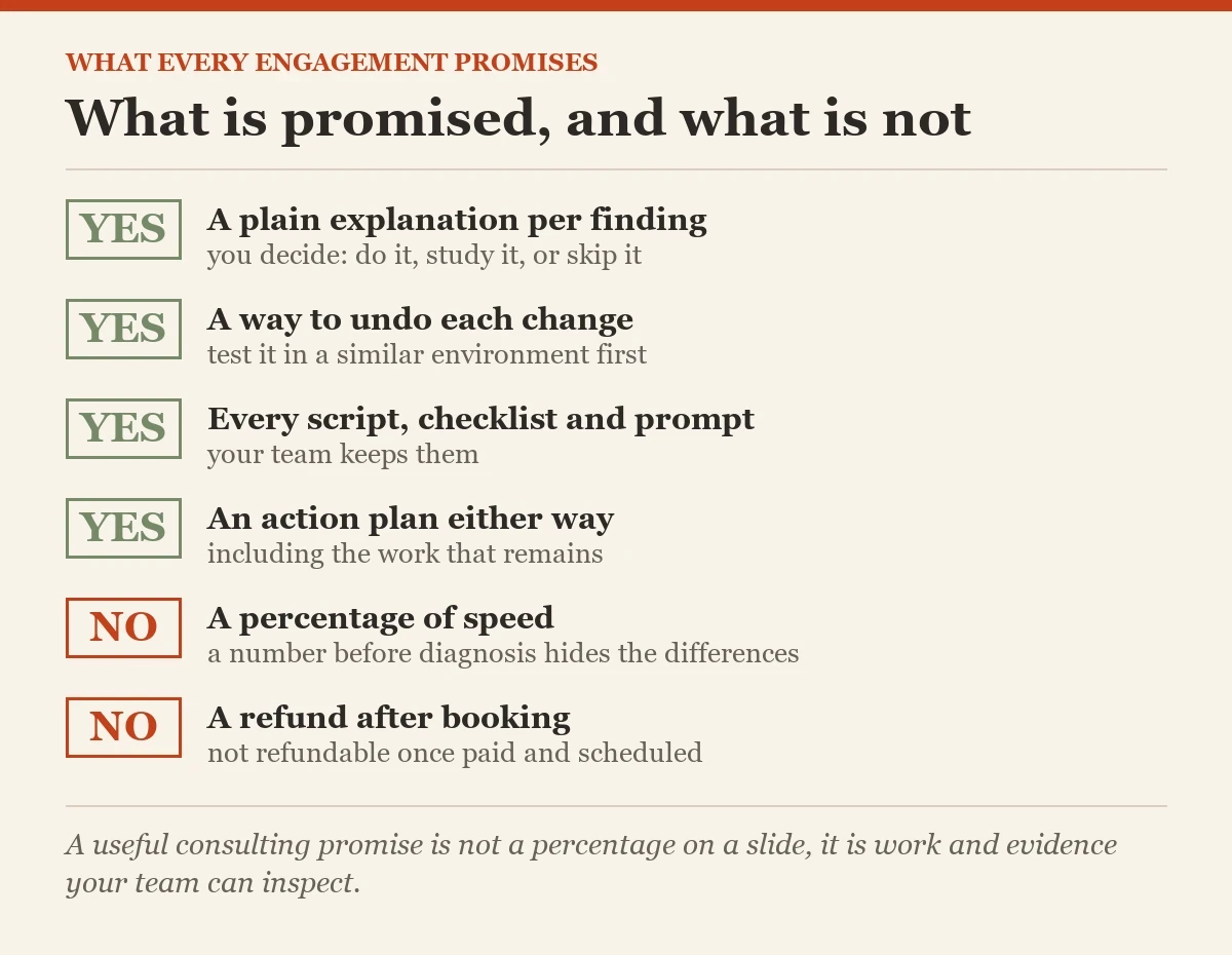 What is promised, and what is not: a checklist on the every engagement