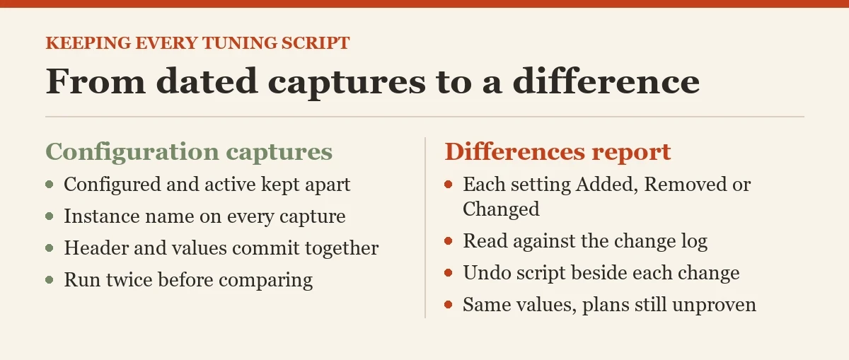 From dated captures to a difference: a diagram about the performance tuning scripts