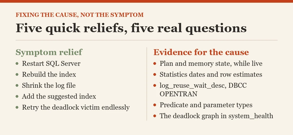 Five quick reliefs, five real questions: a diagram about the same problem