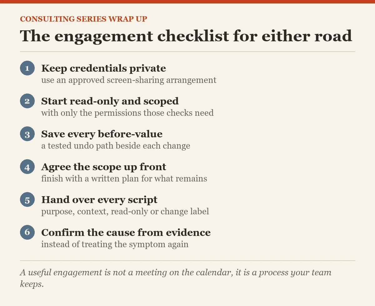 The engagement checklist for either road: a checklist on the consulting wrap up