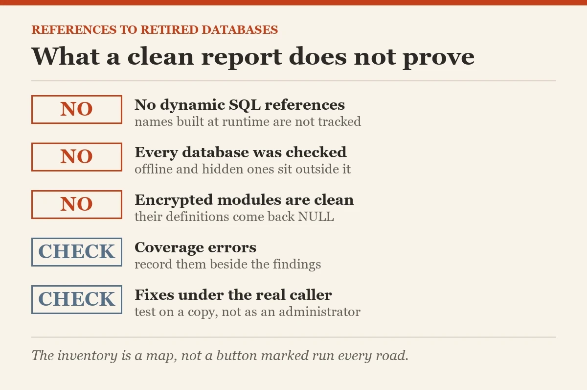 What a clean report does not prove: a checklist on the reference databases