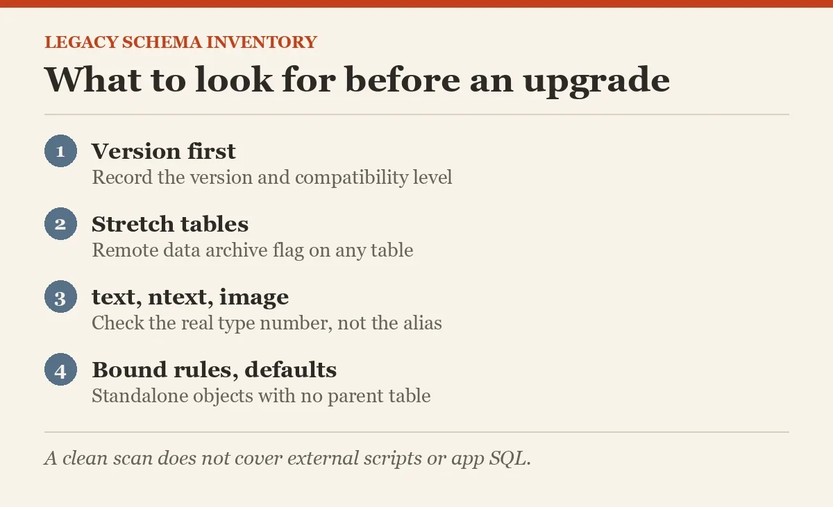 What to look for before an upgrade