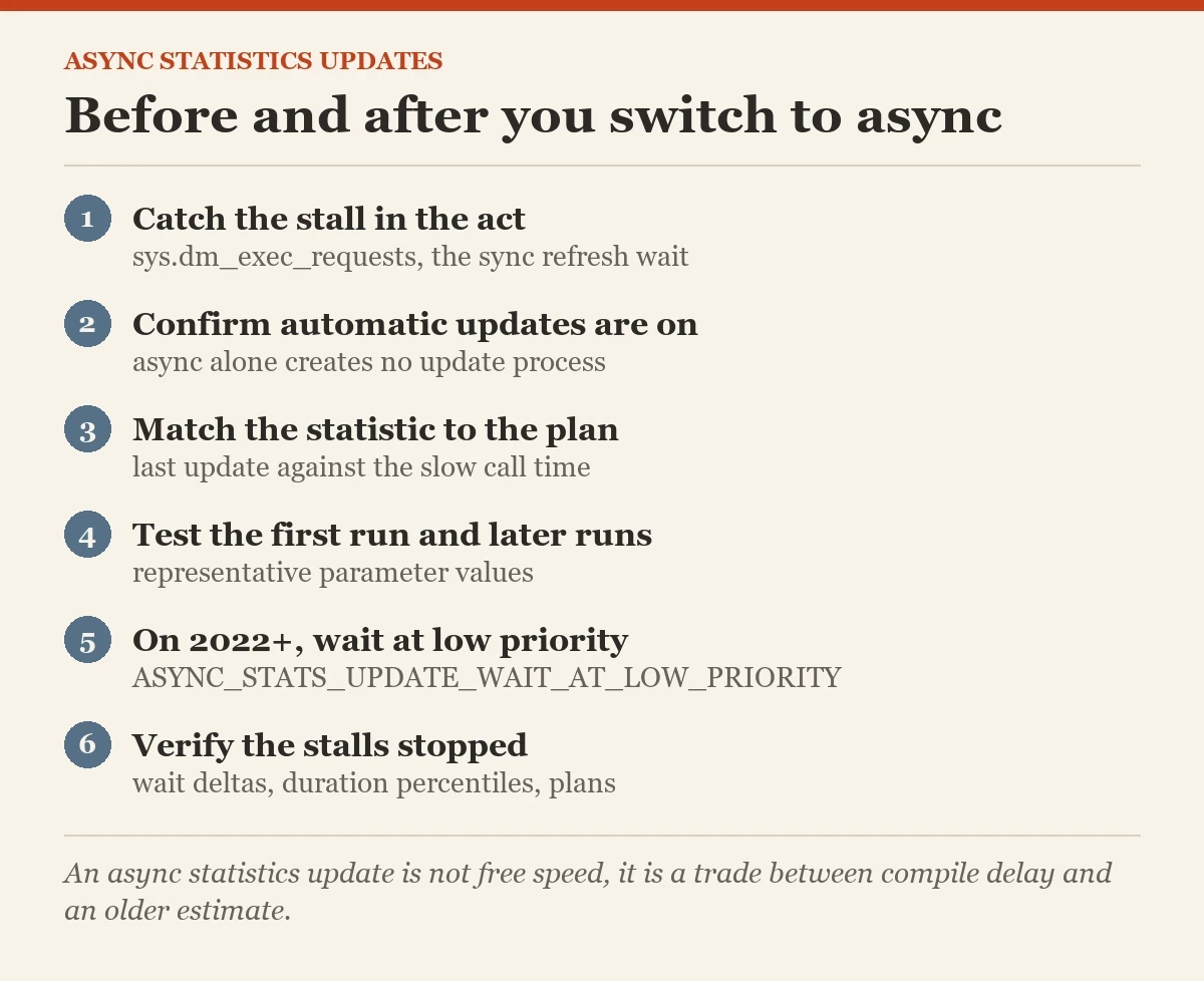 Before and after you switch to async: a checklist on the async statistics updates