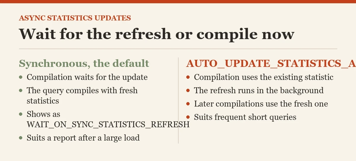 Wait for the refresh or compile now: a diagram about the async statistics updates