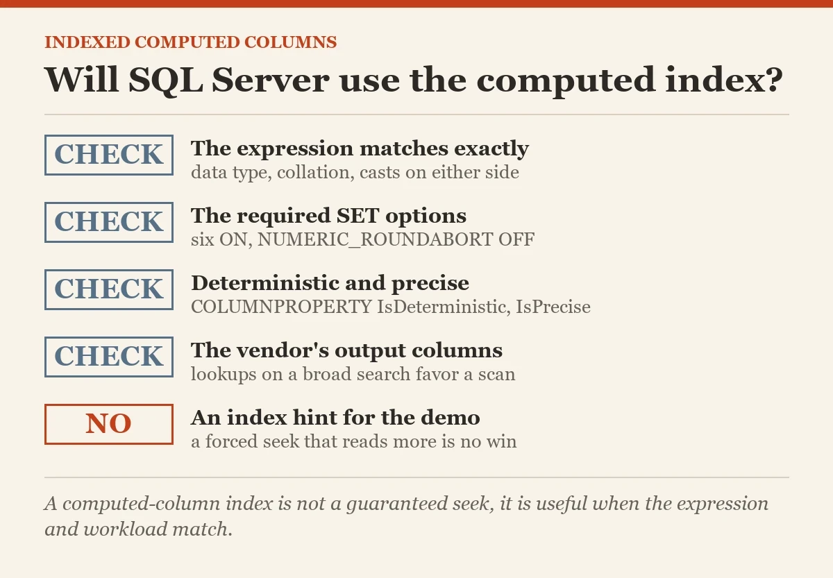 Will SQL Server use the computed index?: a checklist on the indexed computed columns