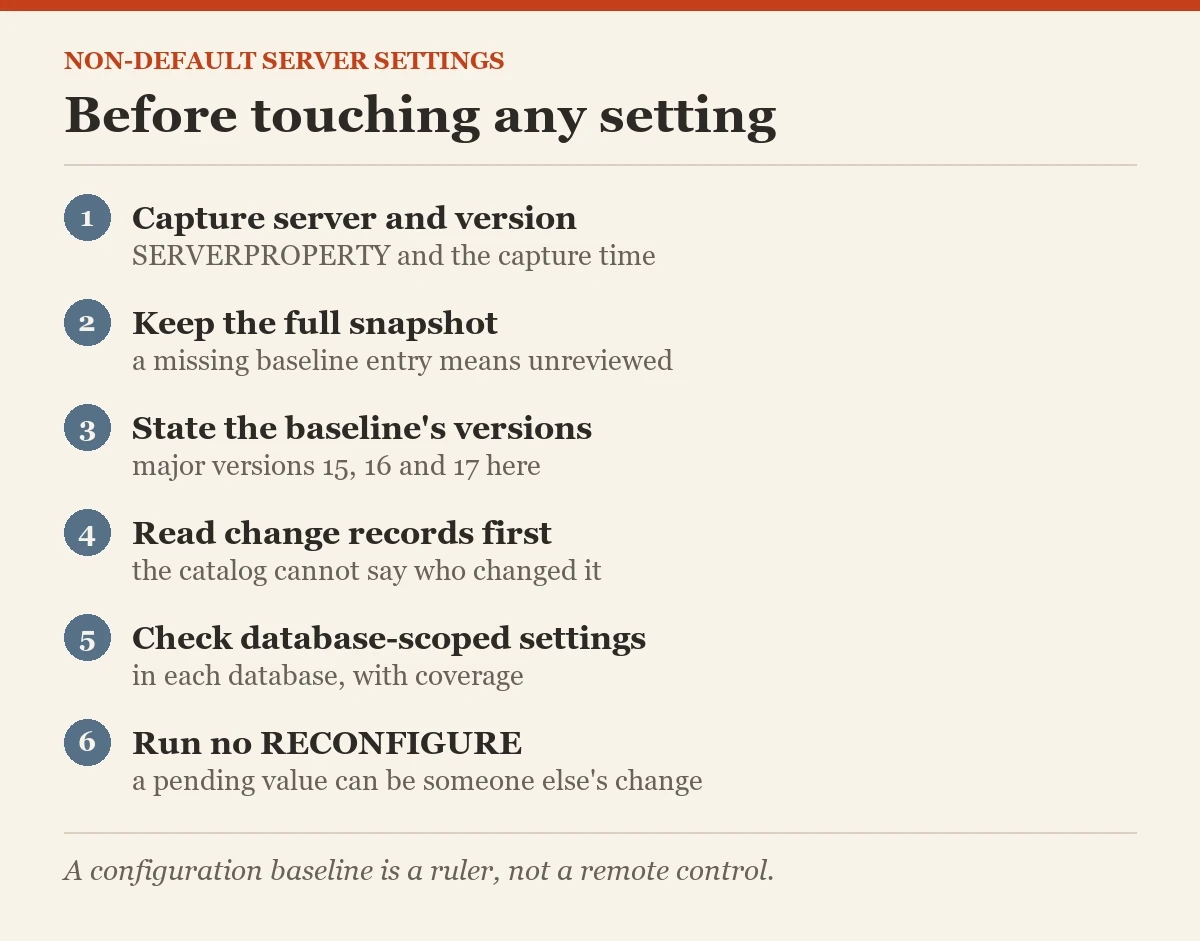Before touching any setting: a checklist on the non-default server settings