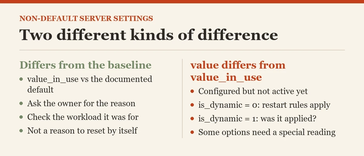 Two different kinds of difference: a diagram about the non-default server settings